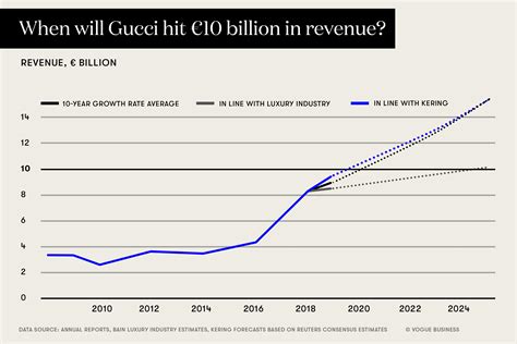 gucci annual report 2022|gucci financial statements 2022.